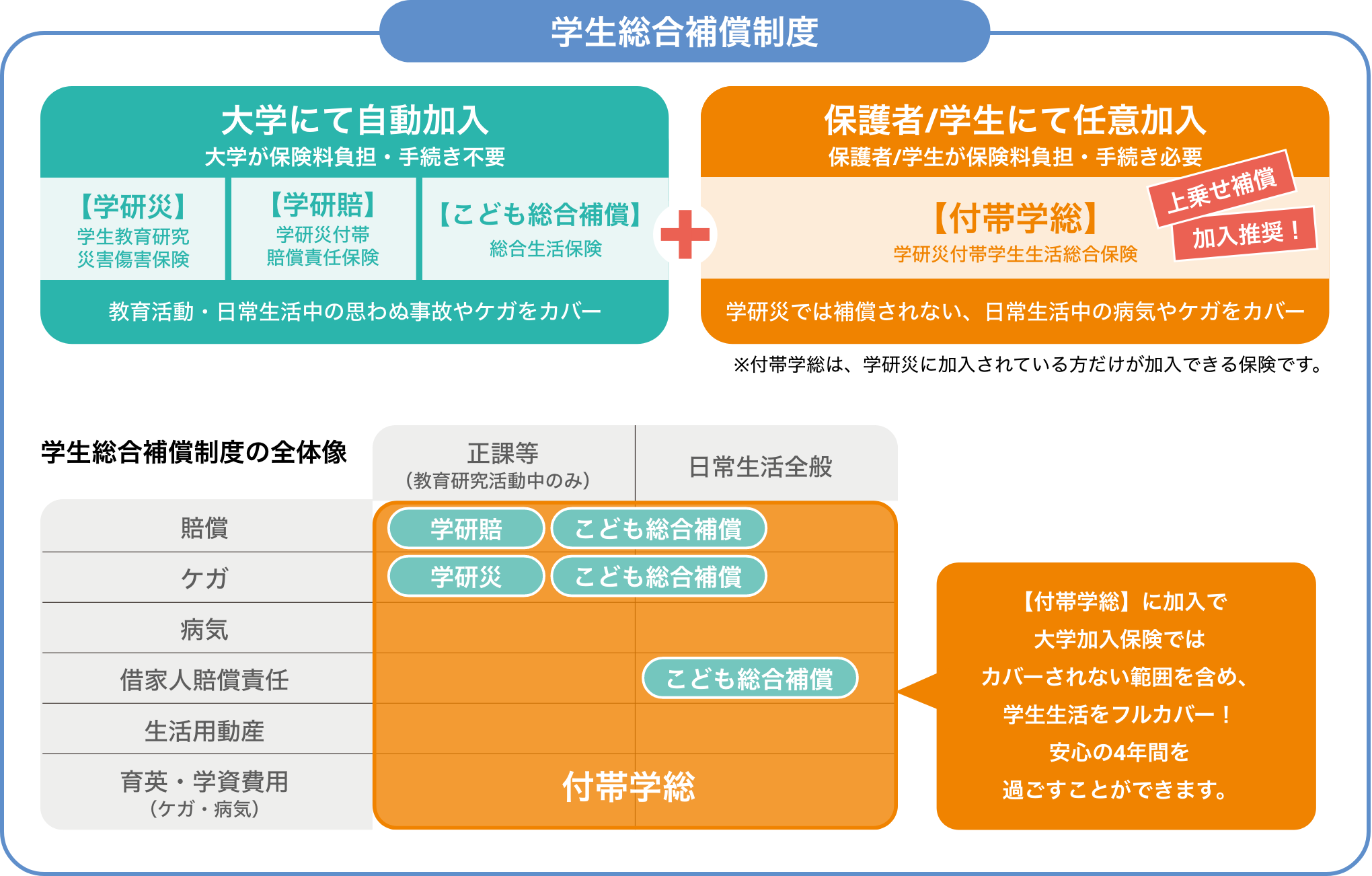 東北福祉大学『学生総合補償制度』