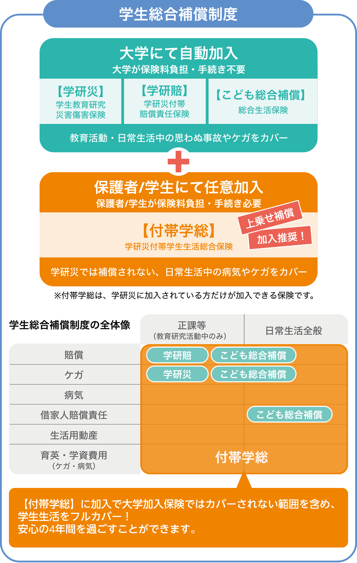 東北福祉大学『学生総合補償制度』