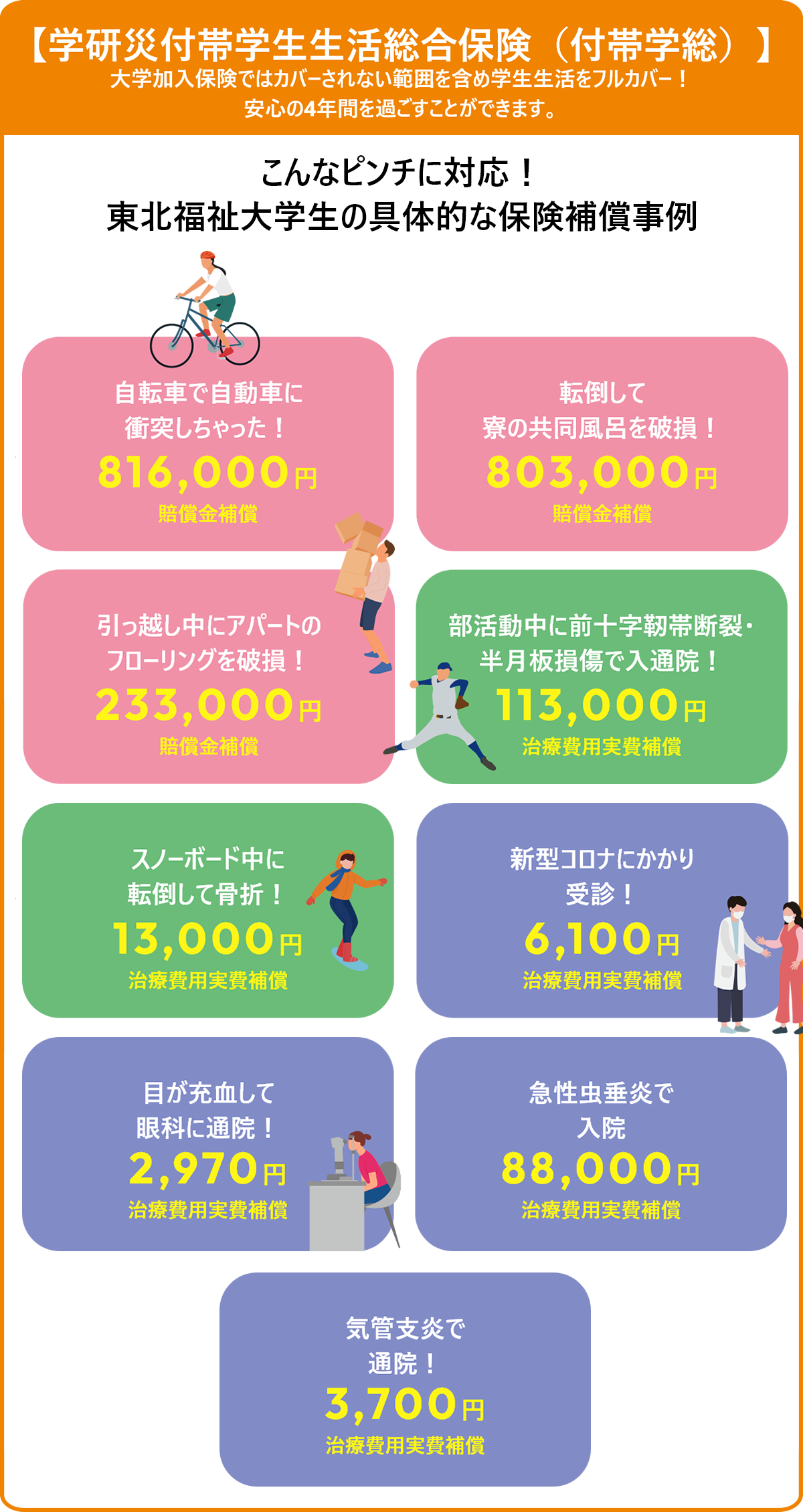 東北福祉大学『学生総合補償制度』