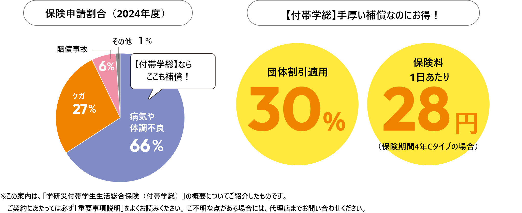 東北福祉大学『学生総合補償制度』