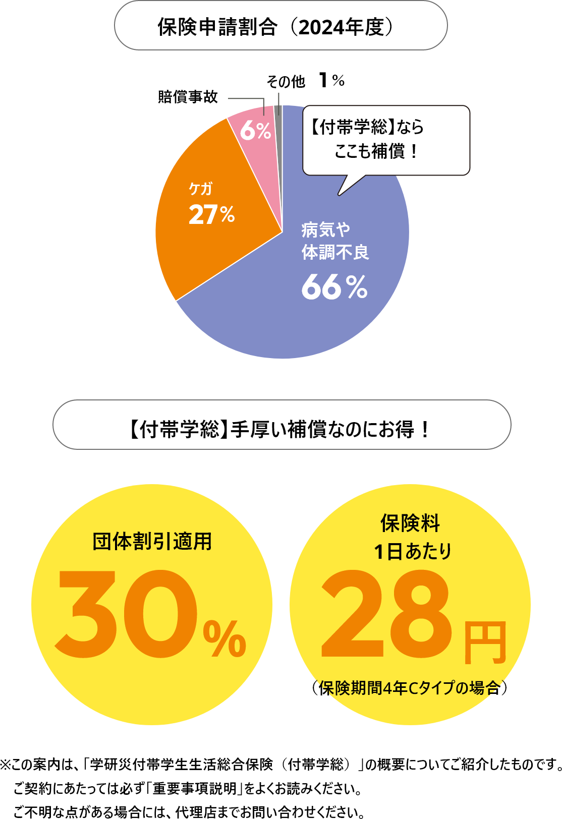 東北福祉大学『学生総合補償制度』