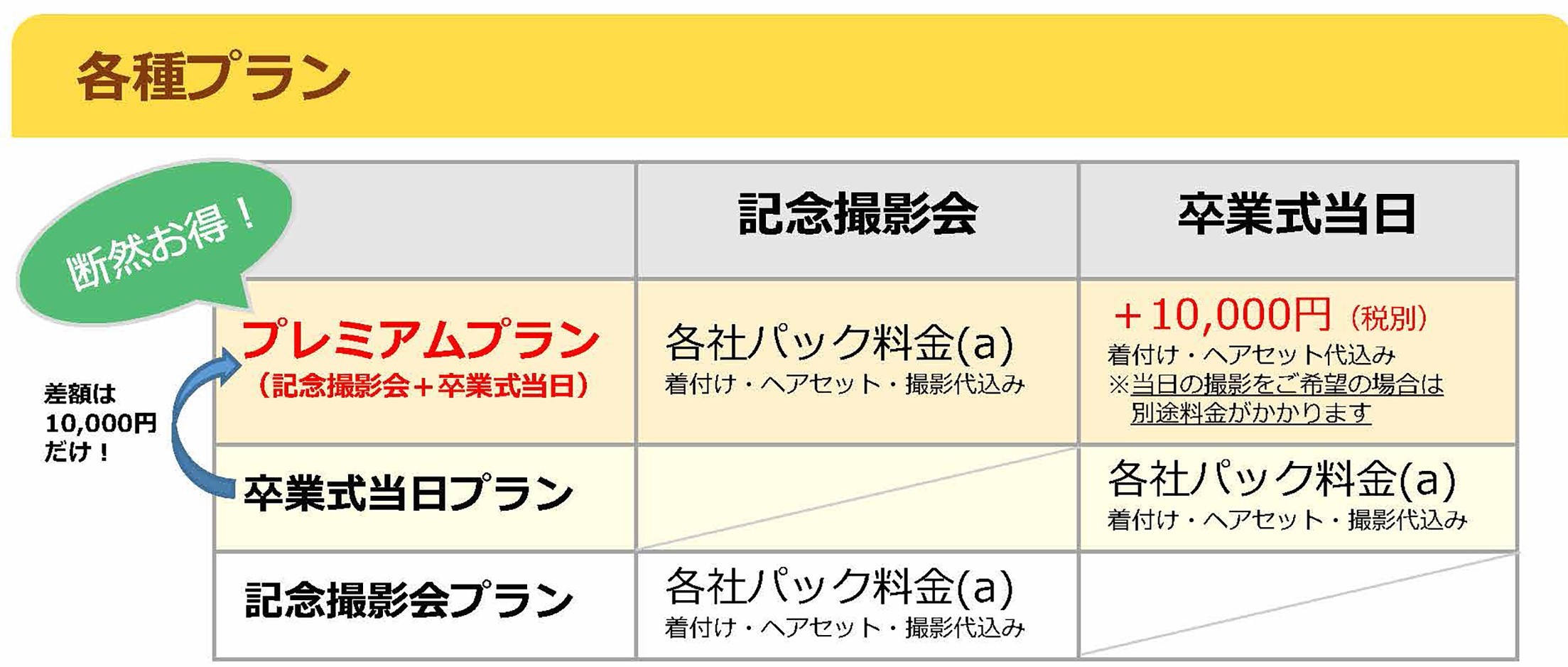 各種プラン